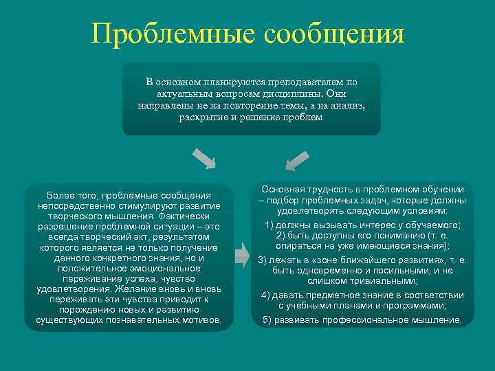   Проблемные сообщения     В основном планируются преподавателем по 