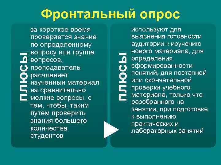    Фронтальный опрос   за короткое время  используют для 