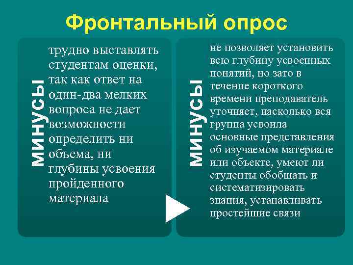   Фронтальный опрос   трудно выставлять   не позволяет установить 