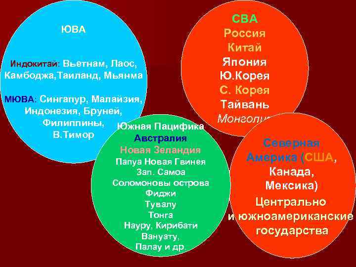      СВА  ЮВА     Россия 