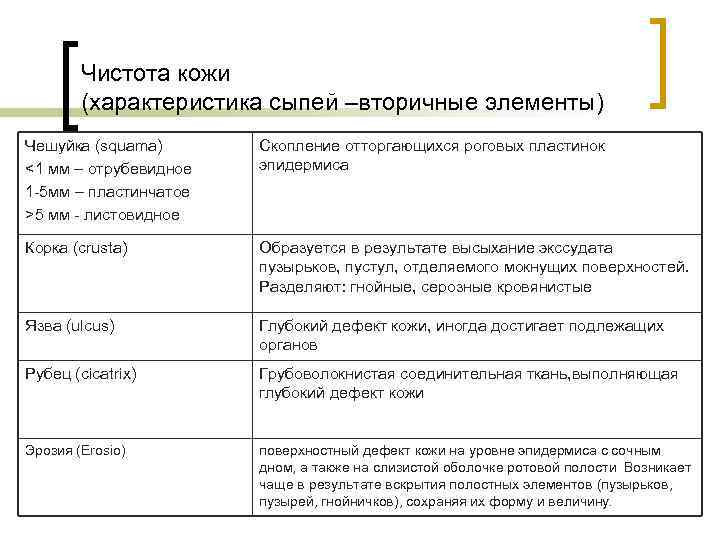   Чистота кожи   (характеристика сыпей –вторичные элементы) Чешуйка (squama)  Скопление