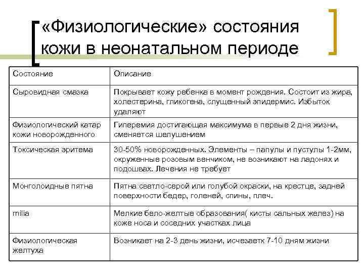    «Физиологические» состояния   кожи в неонатальном периоде Состояние  