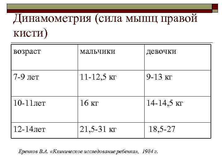 Динамометрия кисти