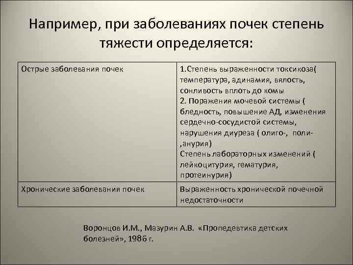  Например, при заболеваниях почек степень  тяжести определяется: Острые заболевания почек  