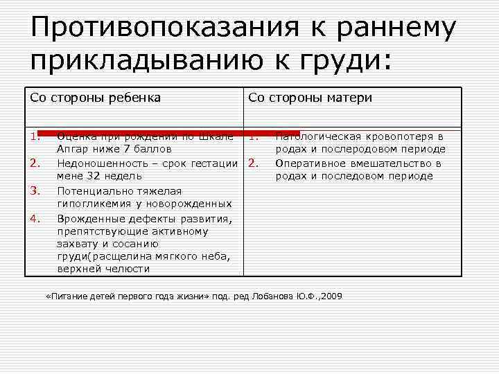 Противопоказания к раннему прикладыванию к груди: Со стороны ребенка     Со