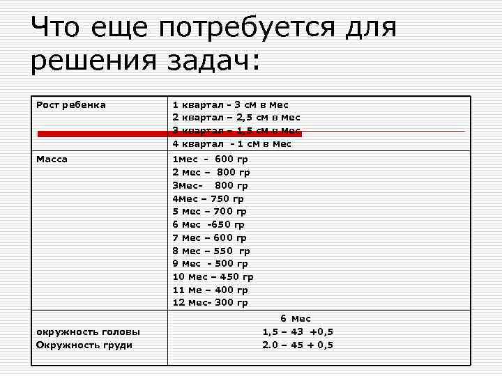 Что еще потребуется для решения задач: Рост ребенка  1  квартал  -