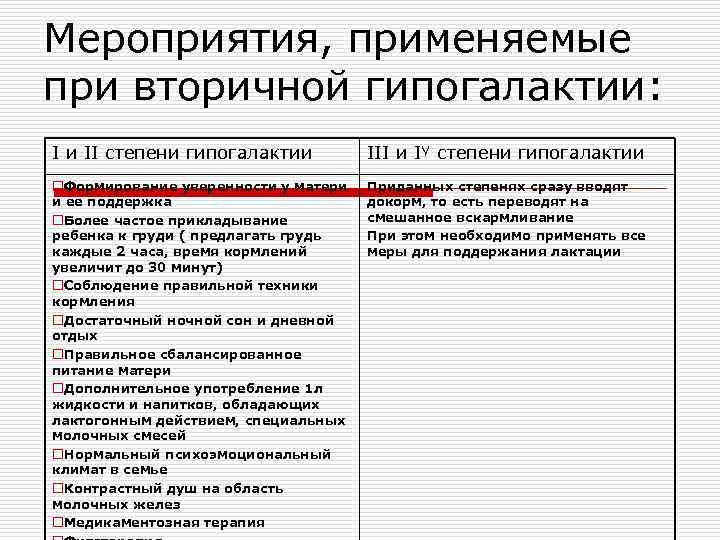Мероприятия, применяемые при вторичной гипогалактии: І и ІІ степени гипогалактии   ІІІ и