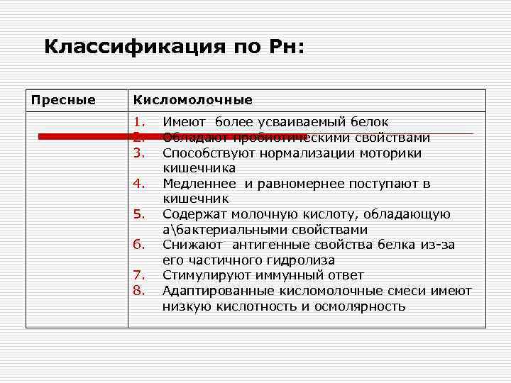  Классификация по Рн:  Пресные  Кисломолочные  1.  Имеют более усваиваемый