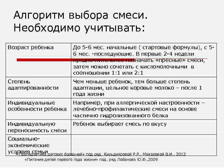  Алгоритм выбора смеси.  Необходимо учитывать: Возраст ребенка   До 5 -6