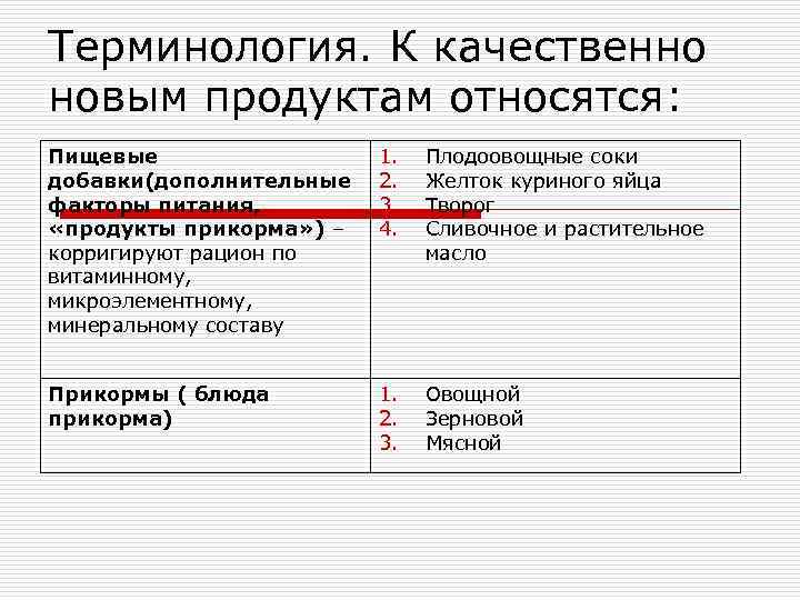 Терминология. К качественно новым продуктам относятся: Пищевые   1.  Плодоовощные соки добавки(дополнительные