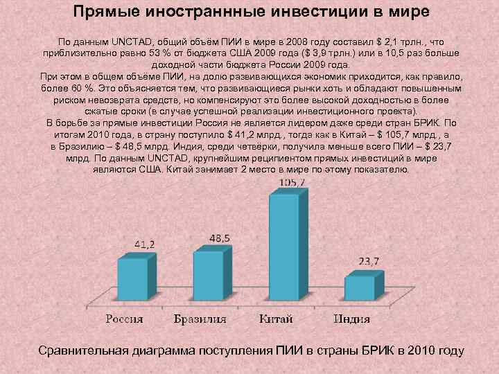   Прямые иностраннные инвестиции в мире По данным UNCTAD, общий объём ПИИ в