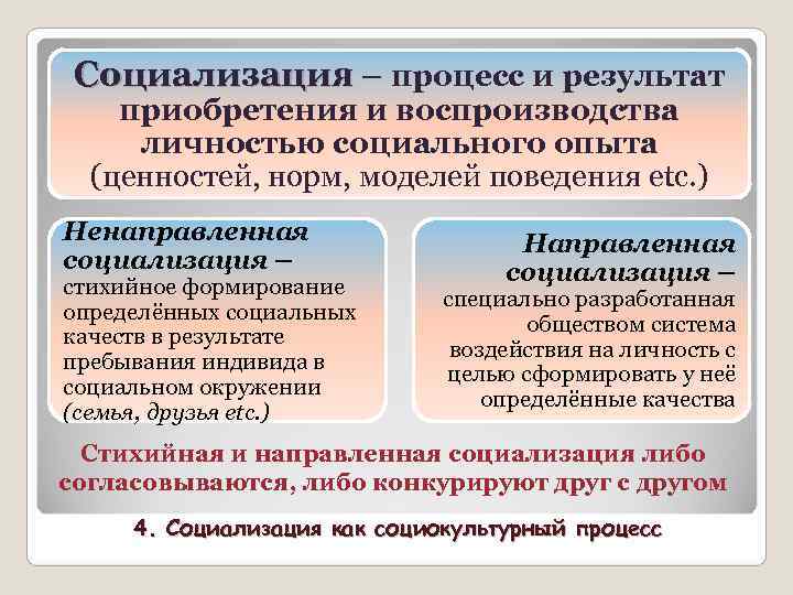 На создание новых знаний ценностей норм образцов поведения направлен процесс