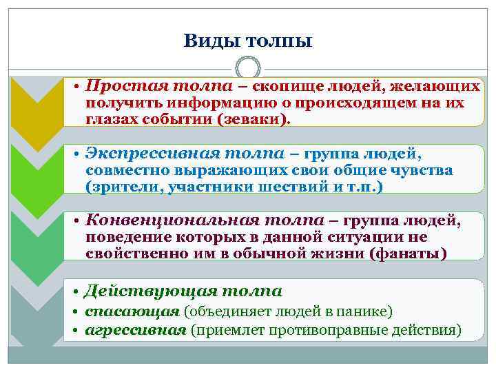 Толпа как разновидность социальных общностей проект 10 класс