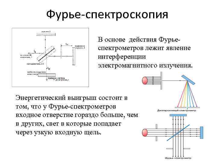 Ик фурье спектрометр схема