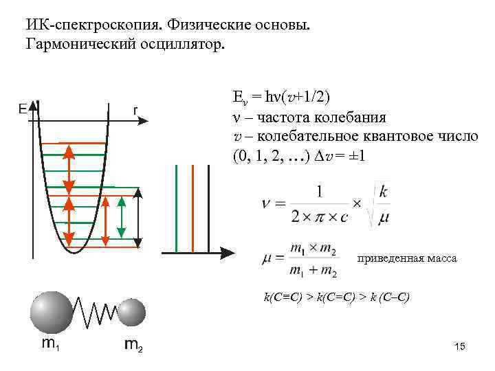 Аппаратура для ик спектроскопии приготовление образцов