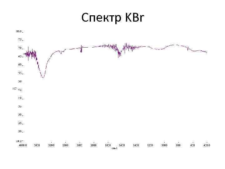 Спектр KBr 