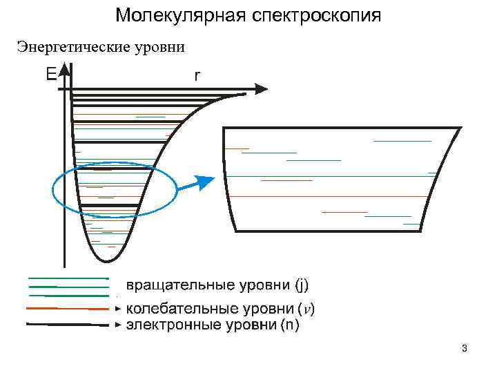 На рисунке представлены энергетические уровни