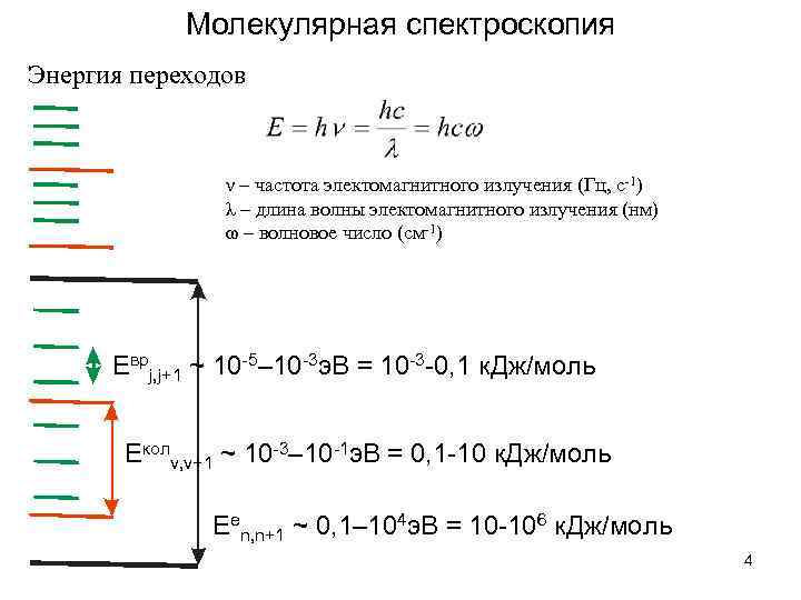   Молекулярная спектроскопия Энергия переходов    ν – частота электомагнитного излучения