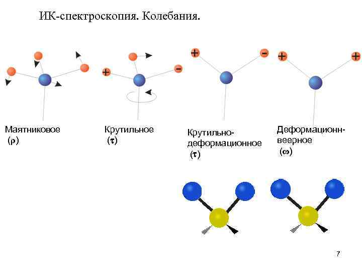 Ик спектроскопия. ИК спектроскопия типы колебаний. Валентные и деформационные колебания в ИК-спектре. Валентные колебания в ИК. Деформационные колебания в ИК-спектроскопии.