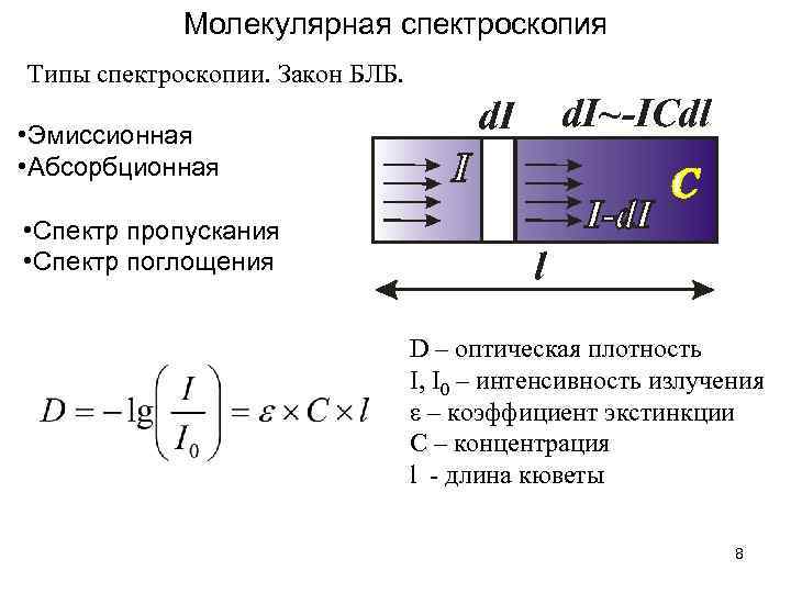   Молекулярная спектроскопия Типы спектроскопии. Закон БЛБ.  • Эмиссионная • Абсорбционная 