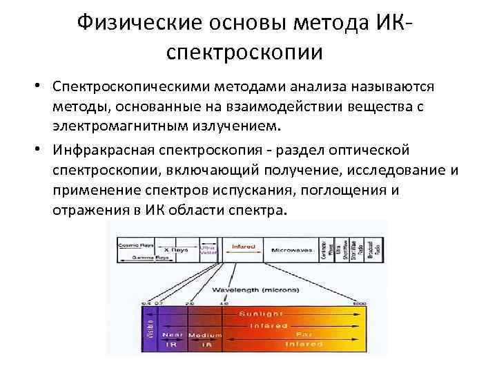 Ик спектроскопия презентация