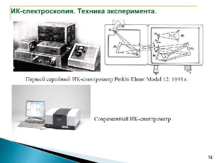 Аппаратура для ик спектроскопии приготовление образцов