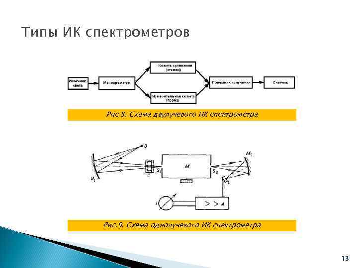 Схема ик спектрометр