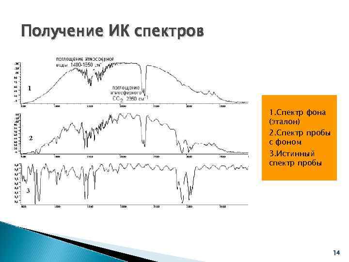 Фурье спектр изображения