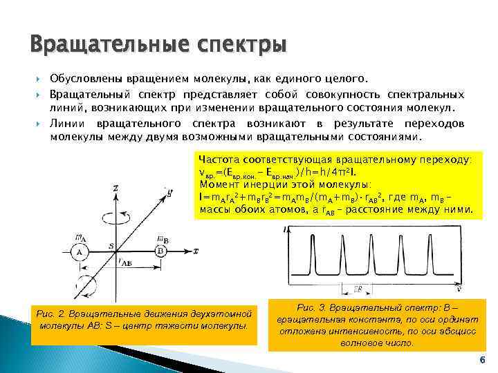 Инфракрасная спектроскопия презентация