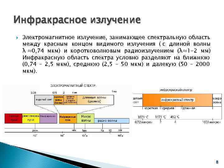 Инфракрасное излучение это. Диапазон ИК спектра. Диапазон ИК излучения. ИК диапазон длин волн. Диапазон инфракрасного излучения.