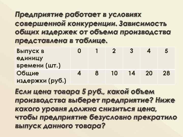 Предприятие работает в условиях совершенной конкуренции. Зависимость общих издержек от объема производства представлена в