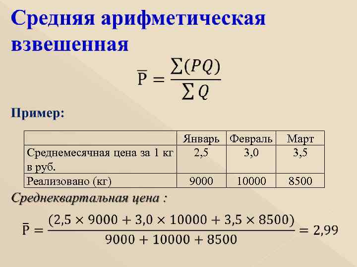     Январь Февраль  Март Среднемесячная цена за 1 кг 2,