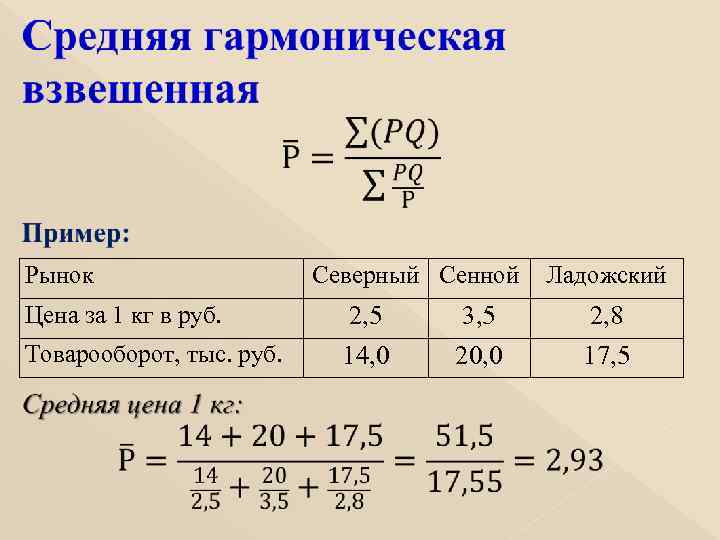  Рынок     Северный Сенной  Ладожский Цена за 1 кг