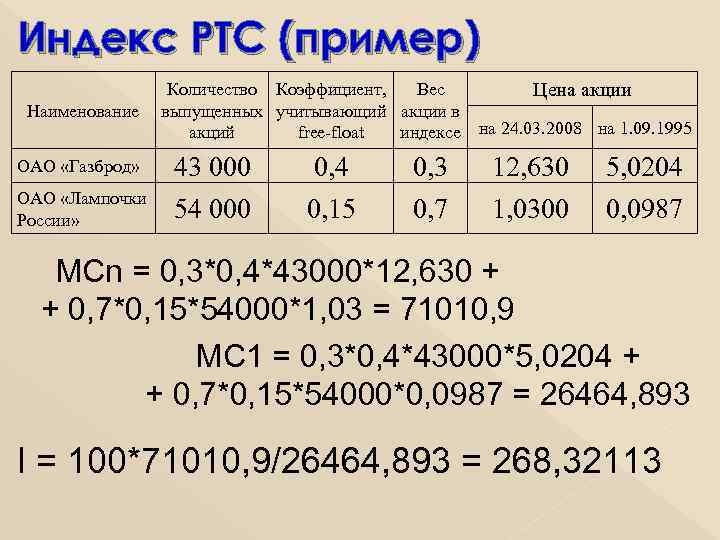 Индекс РТС (пример)    Количество Коэффициент,  Вес  Цена акции 