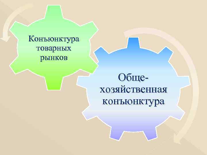 Конъюнктура  товарных  рынков     Обще-    хозяйственная
