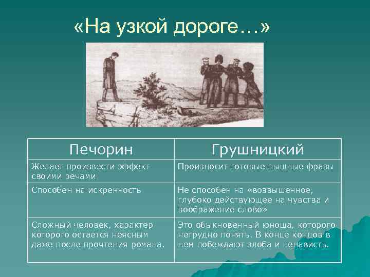 «На узкой дороге…» Печорин Грушницкий Желает «На узкой дороге…» Печорин Грушницкий Желает