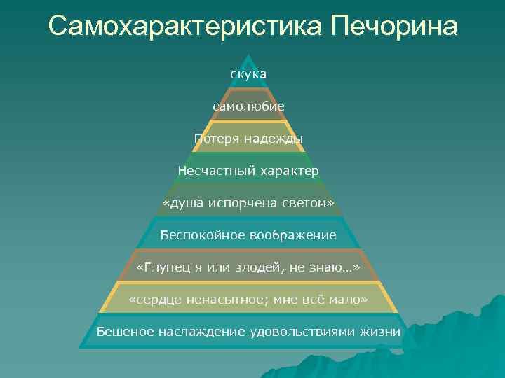 Самохарактеристика Печорина скука самолюбие Потеря Самохарактеристика Печорина скука самолюбие Потеря