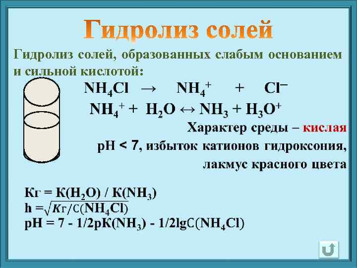 Какие соли подвергаются гидролизу и почему примеры. Соли образованные сильным основанием и слабой кислотой. Гидролиз солей образованных сильным основанием и слабой кислотой. Гидролиз соли образованной сильным основанием и сильной кислотой. Гидролиз соли образованной слабым основанием и сильной кислотой.