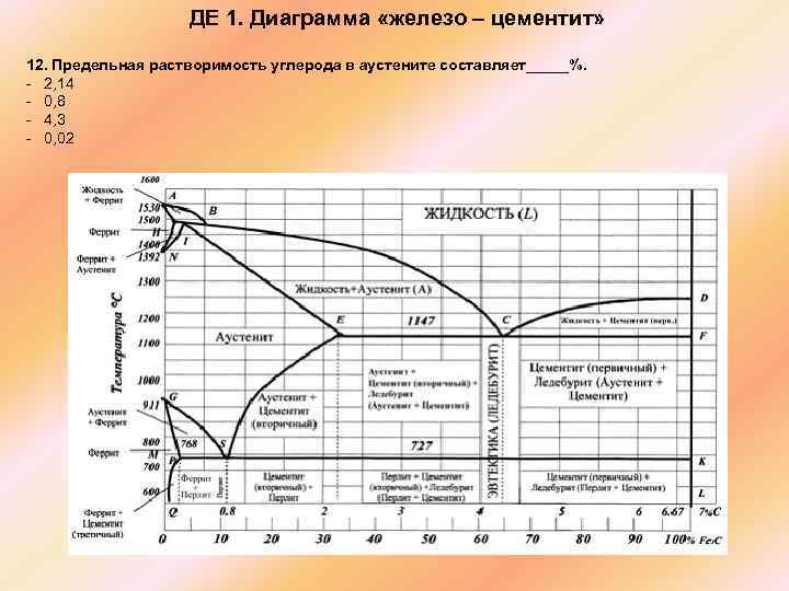 Диаграмма железо цементит с пояснениями для чайников