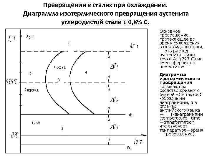 Диаграмма превращения стали. Превращения аустенита при охлаждении, с образная диаграмма. Изотермическая диаграмма охлаждения стали 45хн. Диаграмма термического превращения аустенита. Сталь шх15 диаграмма превращения аустенита.