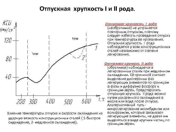      Отпускная хрупкость I и II рода.   