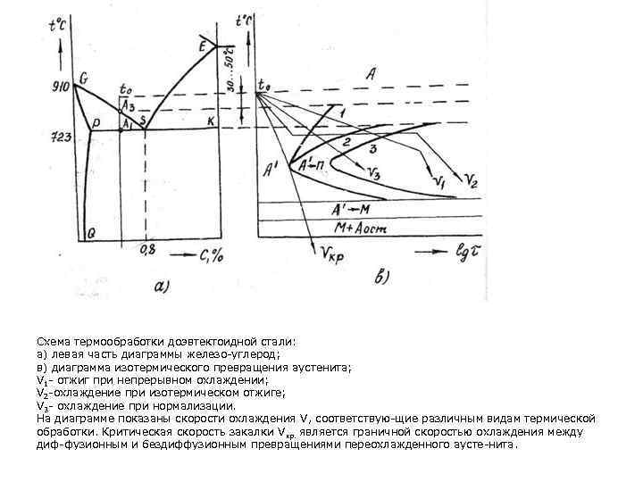 Диаграмма железо углерод термообработка