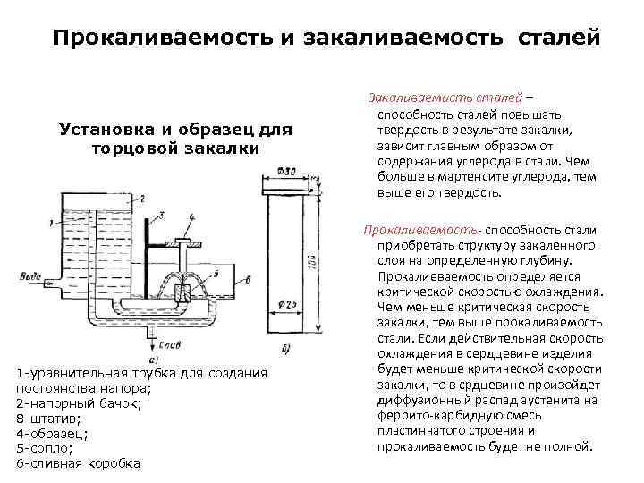 Закаливаемость это. Метод торцевой закалки. Схема установки для торцевой закалки. Торцевая закалка метод для оценки прокаливаемости. Испытание на прокаливаемость методом торцевой закалки.