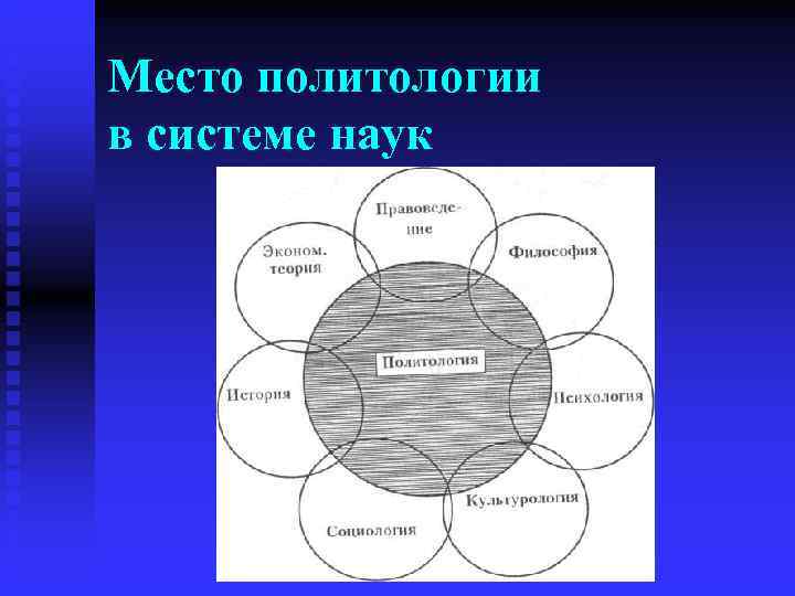 Место политологии в системе