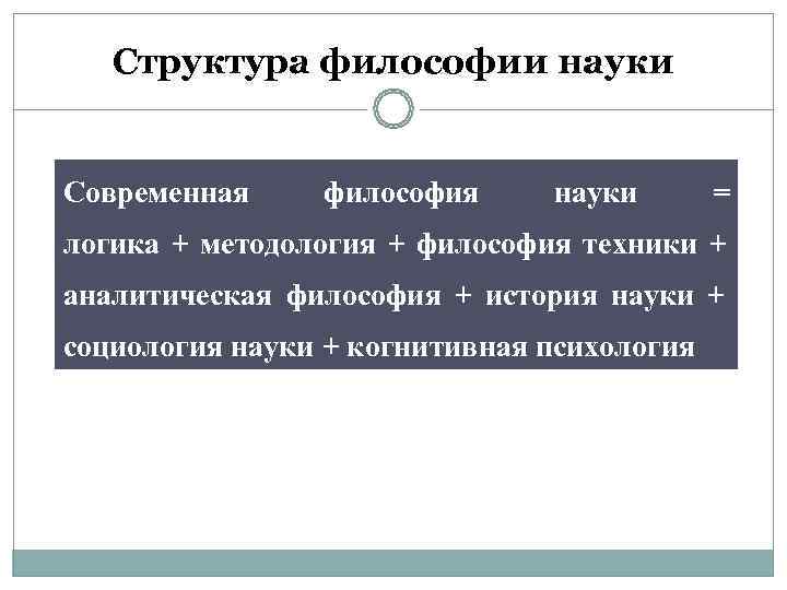   Структура философии науки  Современная философия науки  = логика + методология