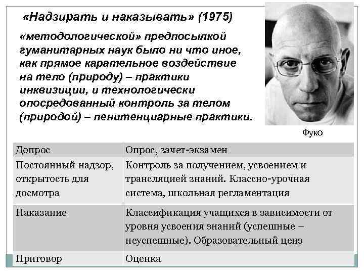  «Надзирать и наказывать» (1975) «методологической» предпосылкой гуманитарных наук было ни что иное, как