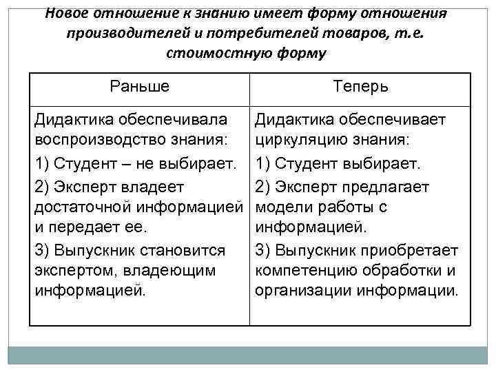  Новое отношение к знанию имеет форму отношения  производителей и потребителей товаров, т.