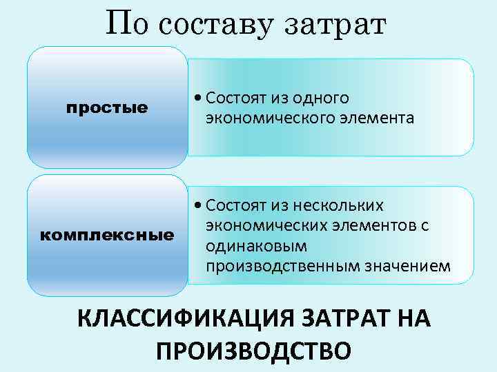 Предприятия 1 1 понятие. Простые и комплексные издержки. Классификация затрат простые и комплексные. Простые и комплексные расходы. Простые и комплексные затвоаты.