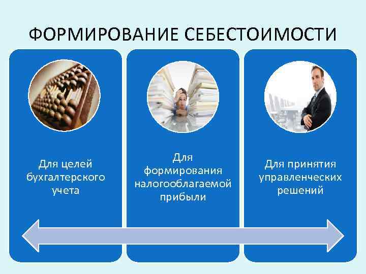 ФОРМИРОВАНИЕ СЕБЕСТОИМОСТИ Для целей Для принятия ФОРМИРОВАНИЕ СЕБЕСТОИМОСТИ Для целей Для принятия