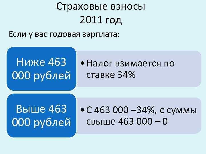 Страховые взносы 2011 год Если у вас годовая зарплата: Страховые взносы 2011 год Если у вас годовая зарплата: